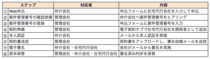 スクリーンショット 2026-07-07 20.50.59
